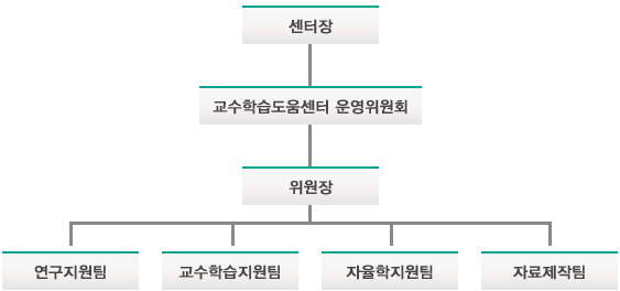 교수학습도움센터소개